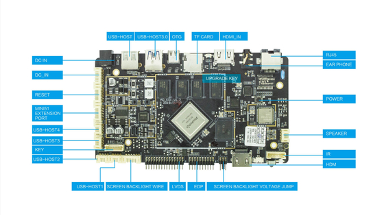 EDV LCD industrielles Android Unterstützung LVDS Input/Output RK3399 HD MI bettete CPU-Motherboard ein